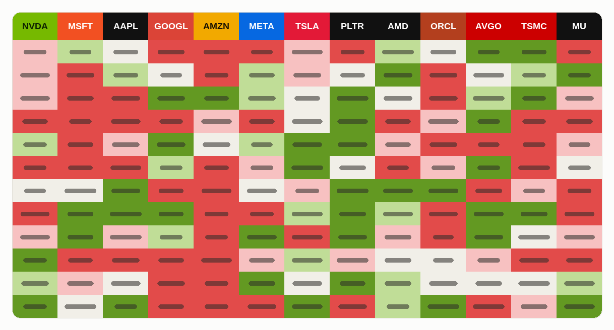 Market Update (August 29, 2026)