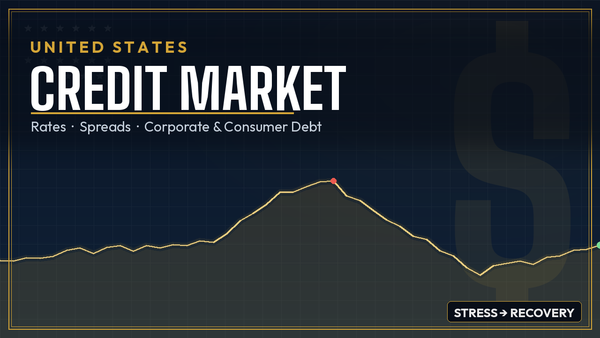 US Credit Market Update